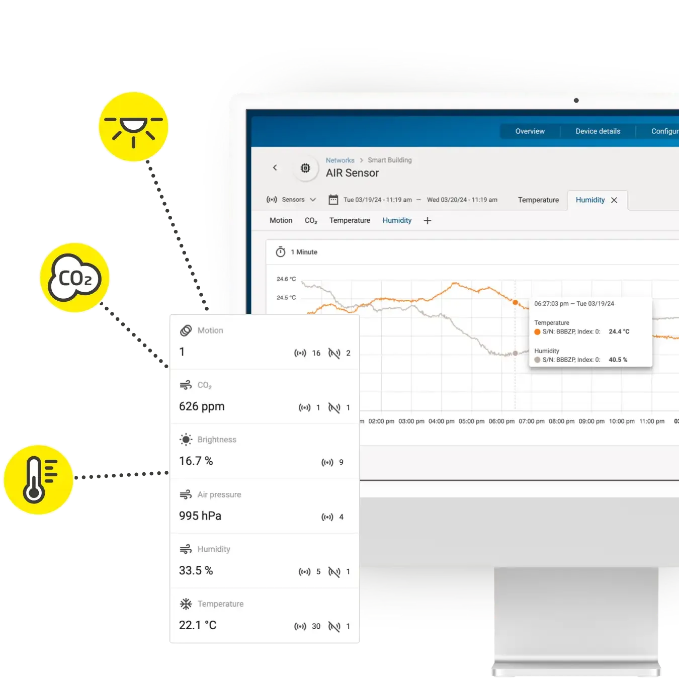 Live building data and operating quality